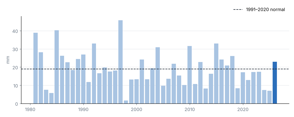 National precipitation in April of each year