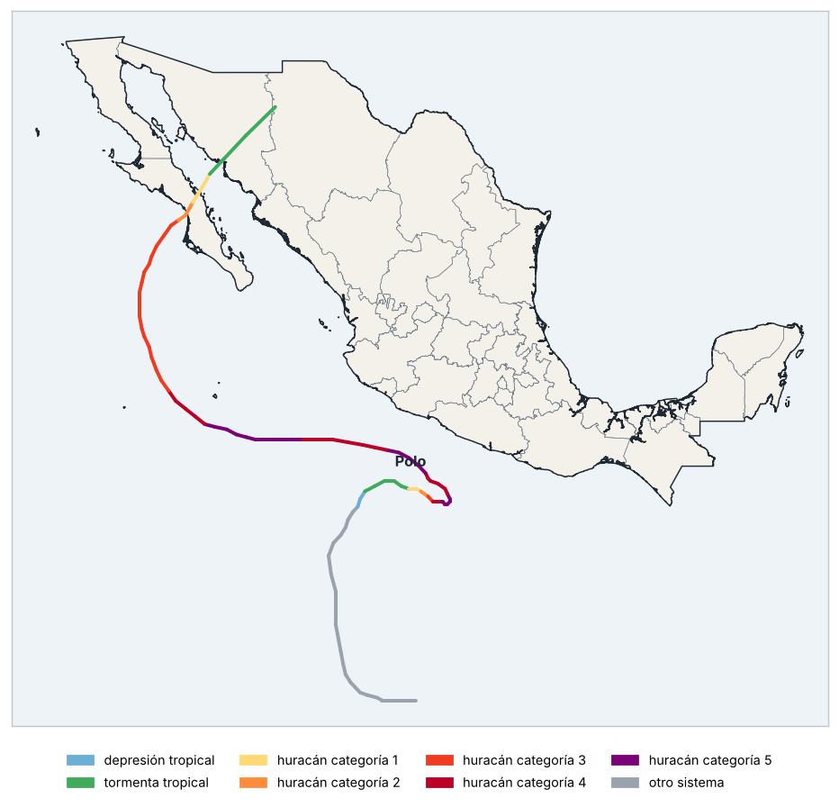 Trayectorias de ciclones tropicales cercanos
