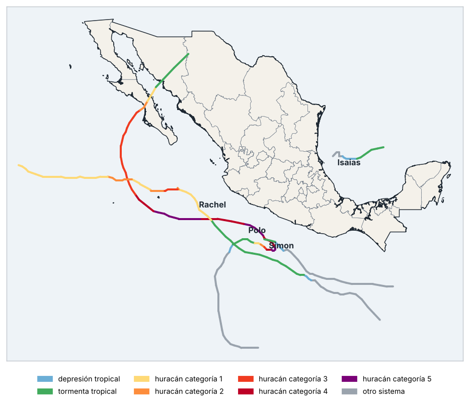 Trayectorias de ciclones tropicales cercanos