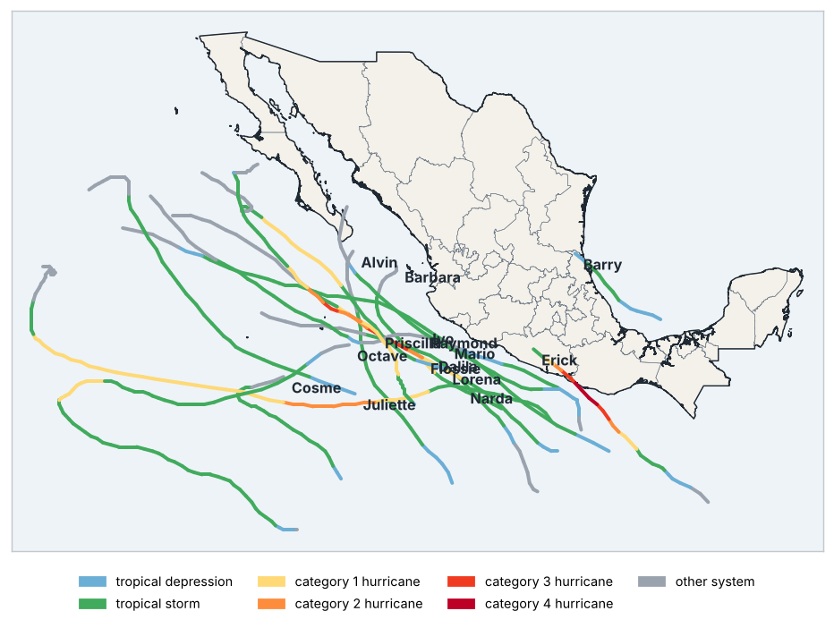 Tracks of nearby tropical cyclones